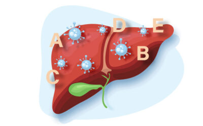 What Are The Signs and Symptoms of Hepatitis? All Types Explained